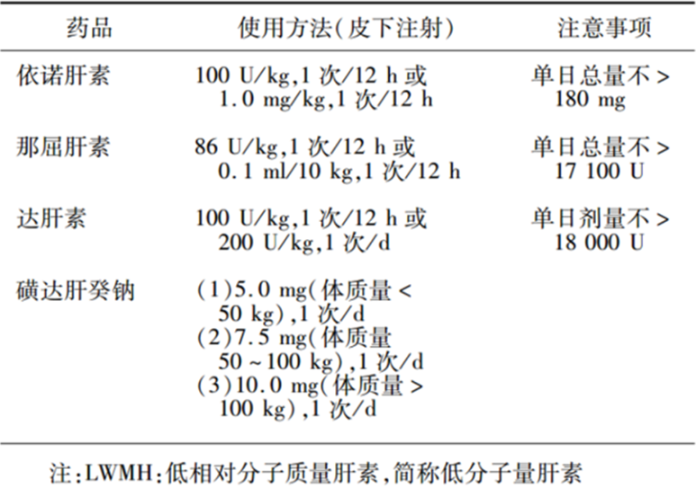 沉默殺手 VTE，如何進(jìn)行抗凝治療？三問搞懂