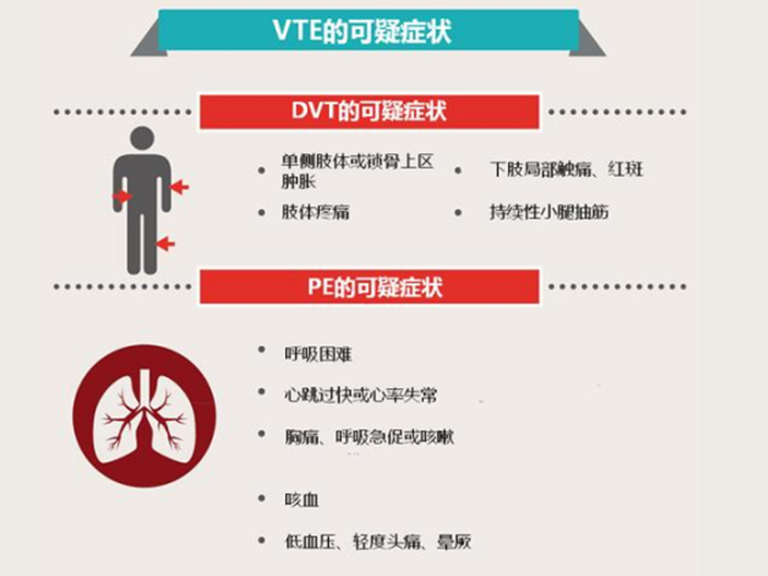 腫瘤患者VTE的預防