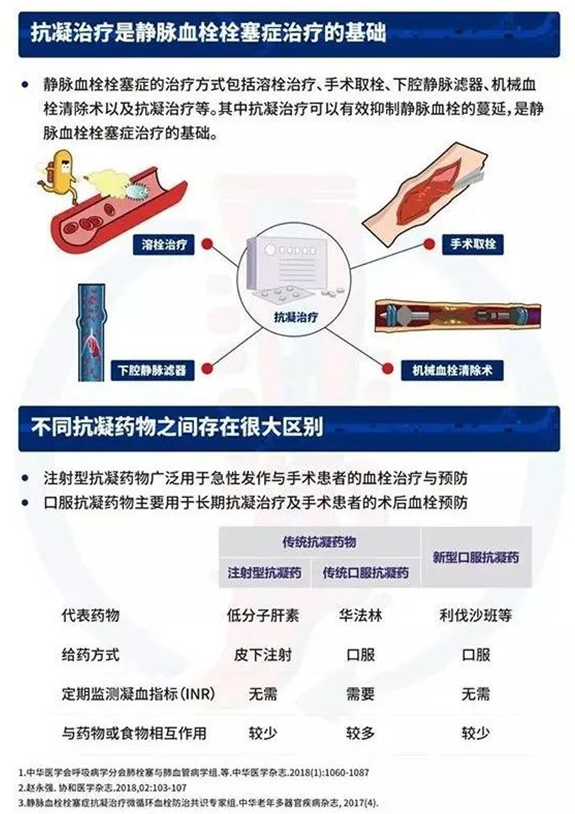 2022世界血栓日：就醫(yī)有新路，血栓找介入