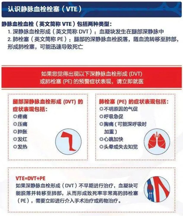 2022世界血栓日：就醫(yī)有新路，血栓找介入