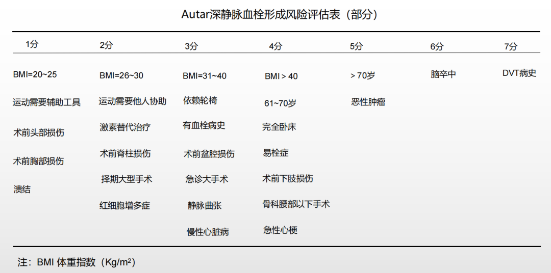 圍術期患者VTE的預防，只知道抗凝可不行
