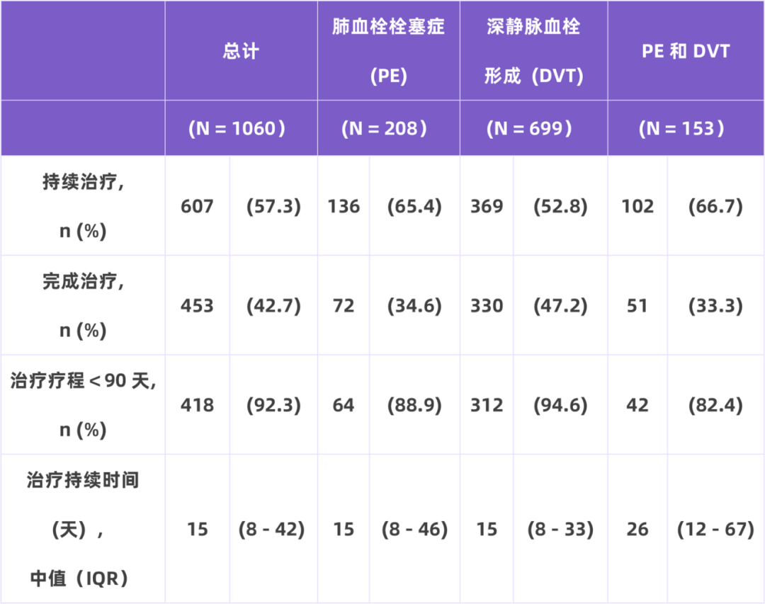 我國住院相關(guān)性VTE并不少見，高風險人群的規(guī)范預防與管理至為重要