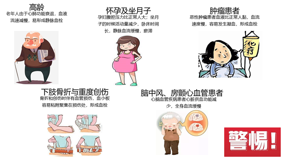 VTE的危害您了解嗎？