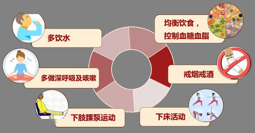 腦梗與深靜脈血栓：不可忽視的血管危機